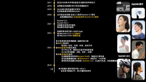 业以旗舰配置与音质领跑开放式耳机赛道！米乐m6南卡Ultra系列再度颠覆行(图2)