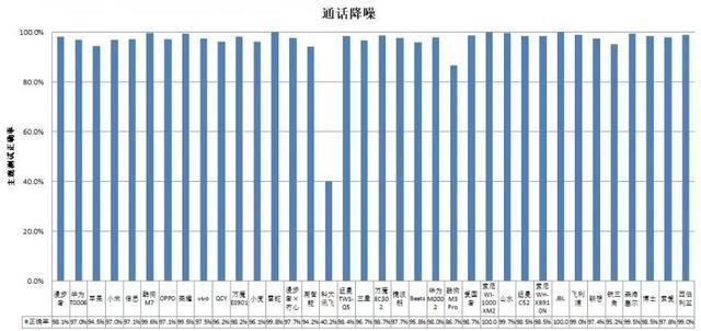 长时间开最大音量易伤听力米乐m636款无线款耳机(图4)