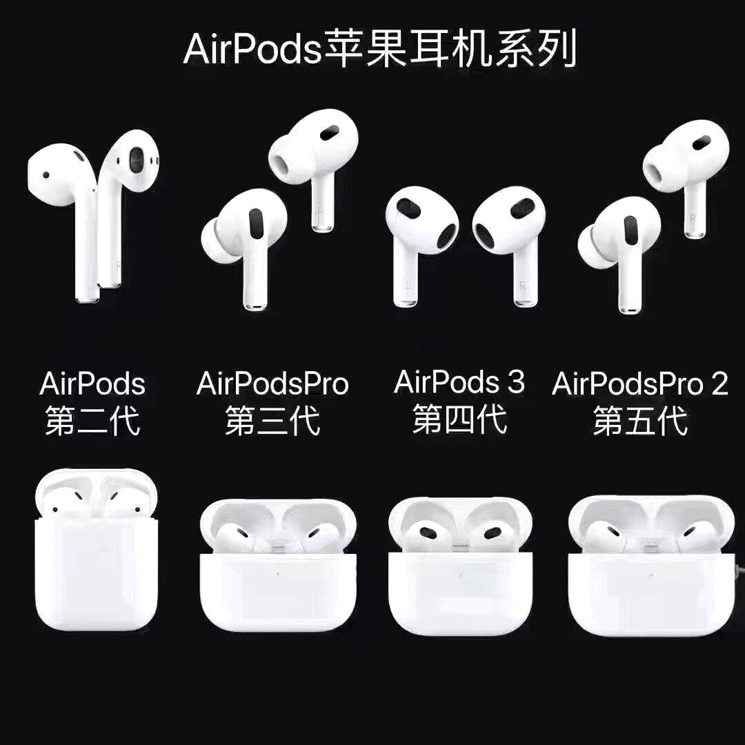 3代和Pro1、2代对比解析及下手指南！m6米乐苹果主流耳机Airpods2、(图2)